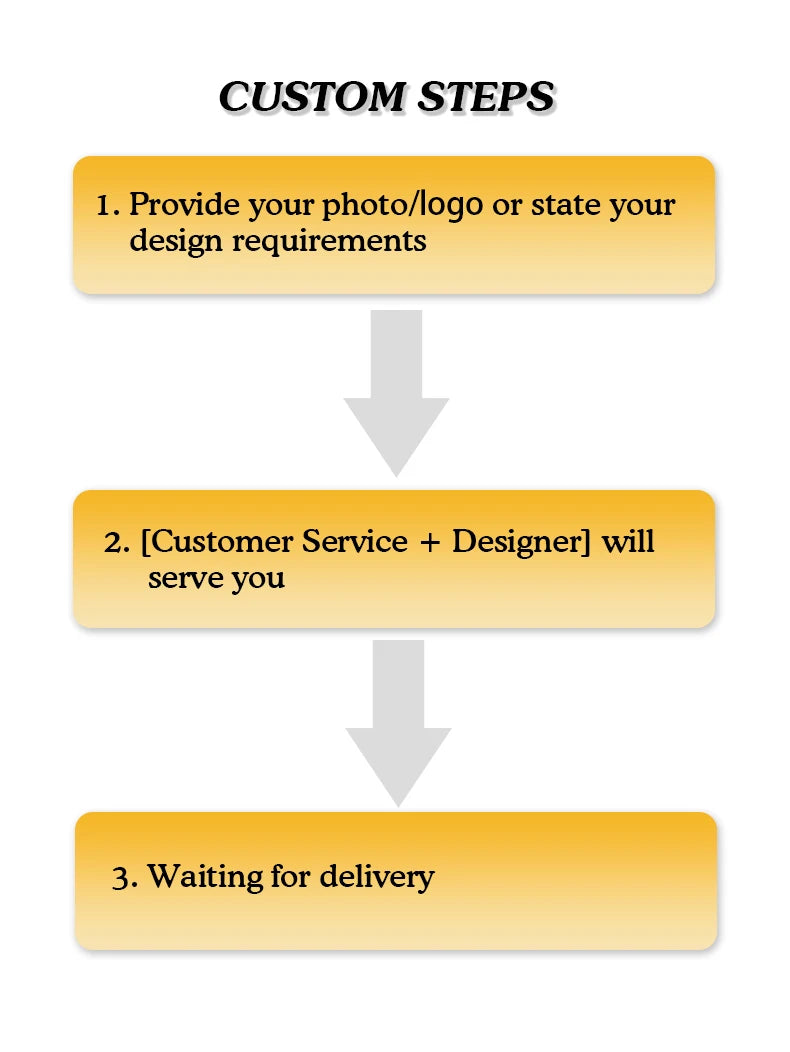 Step-by-step process for custom services with arrows and text on a white background