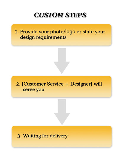 Step-by-step process for custom services with arrows and text on a white background