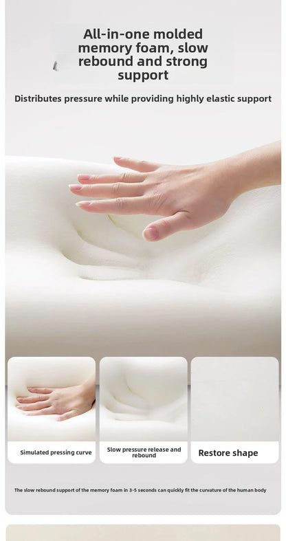 A white molded memory foam pillow or mattress topper shown with a hand pressing into it to demonstrate softness and rebound. Text at the top describes all-in-one memory foam with slow rebound and strong support, and three small inset panels at the bottom show pressing, release, and shape restoration.
