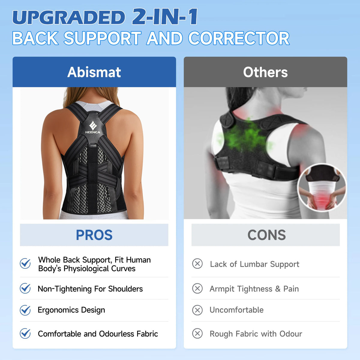 Comparison of Abismat back support and corrector with 'Others' on a blue background.