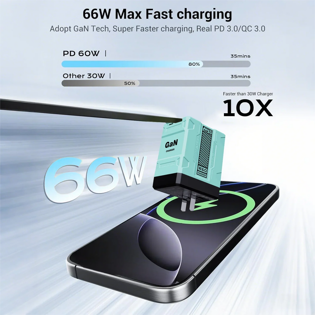 GaN 45W Fast Wall Charger