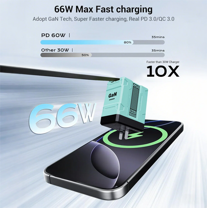 GaN 45W Fast Wall Charger