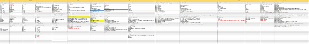 A very wide spreadsheet-like table with many columns, mostly white and light gray cells, black text, and a few colored highlight bars. No clear physical product is shown, and it does not read as a standard product photo, lifestyle scene, measurement chart, color swatch, or instruction diagram.