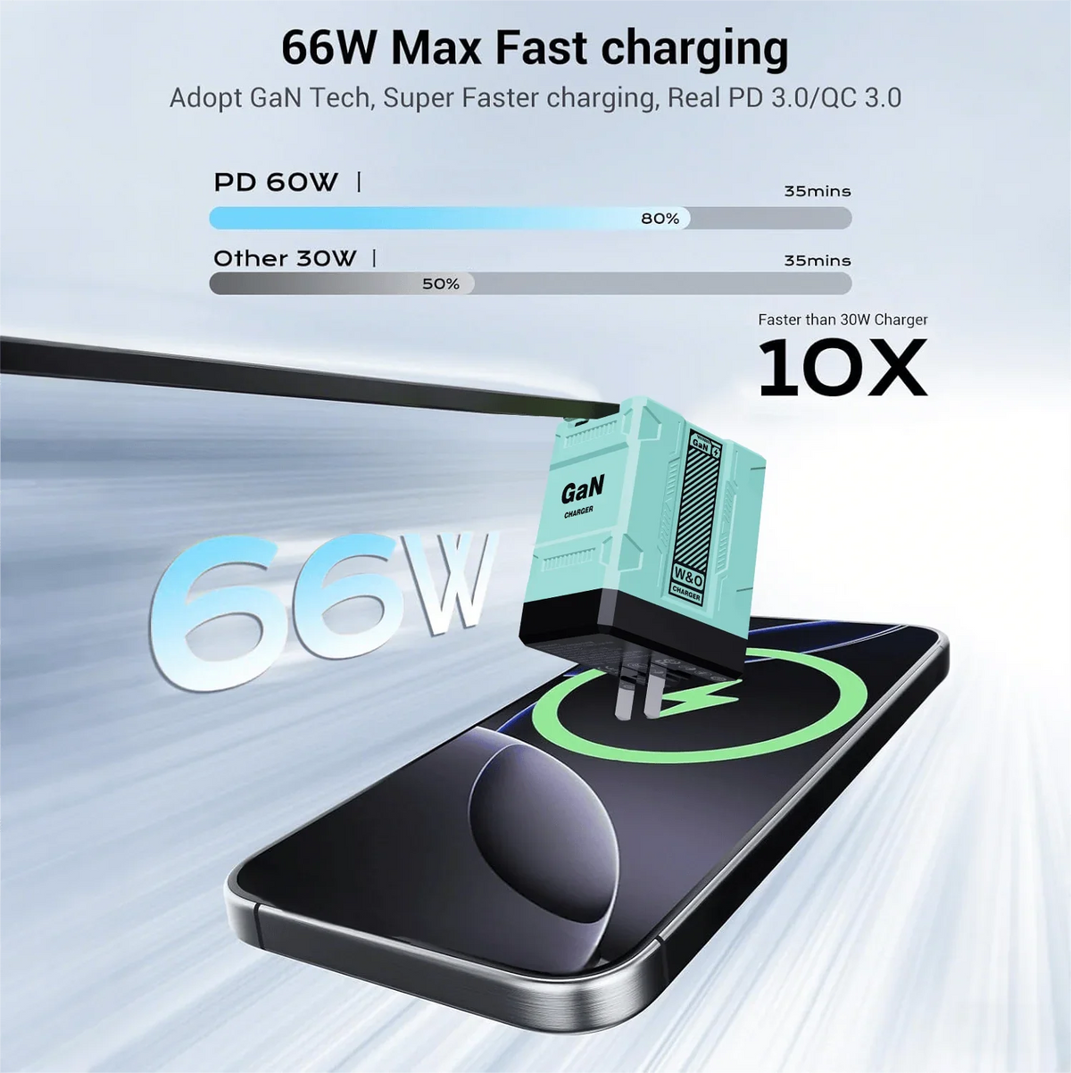 GaN 45W Fast Wall Charger