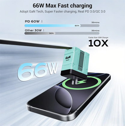 GaN 45W Fast Wall Charger